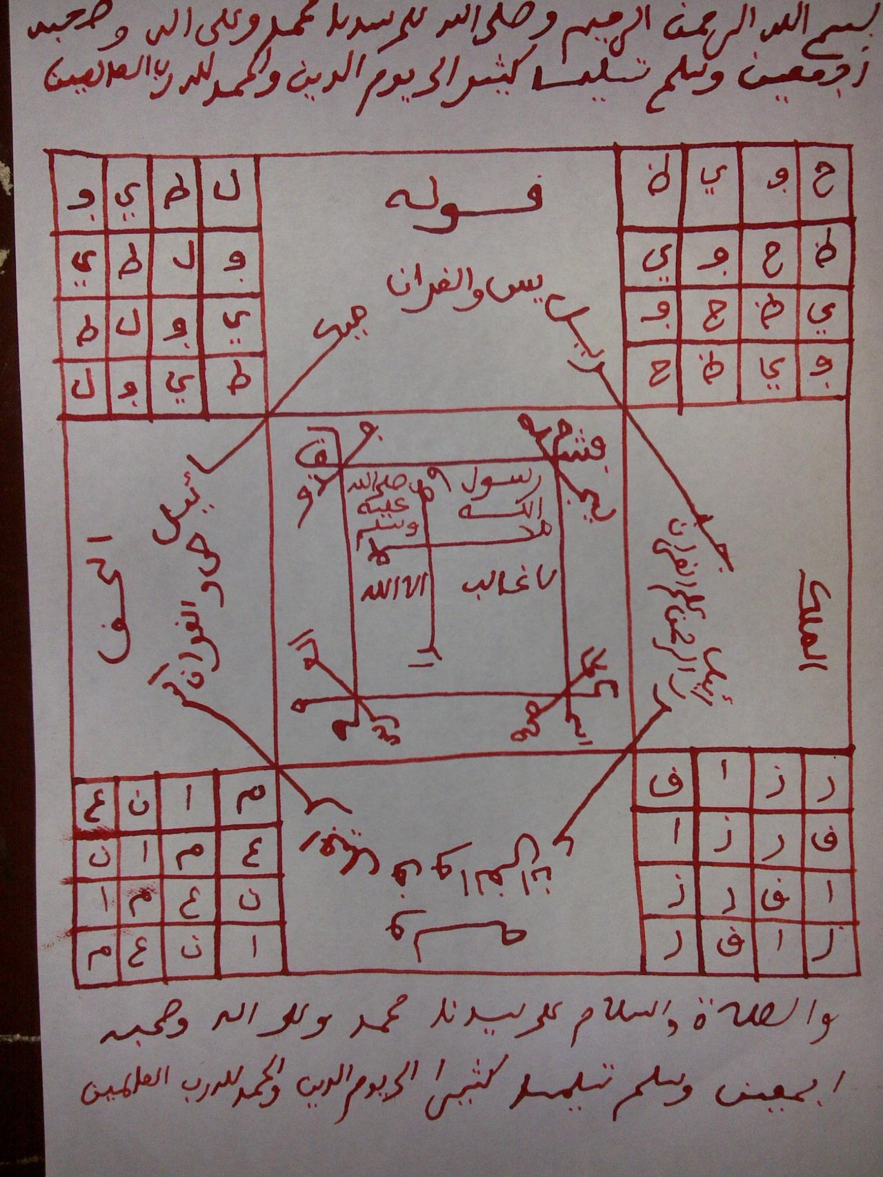 ما اعراض السحر - تعرف على علامات السحر السفلى 1305 1