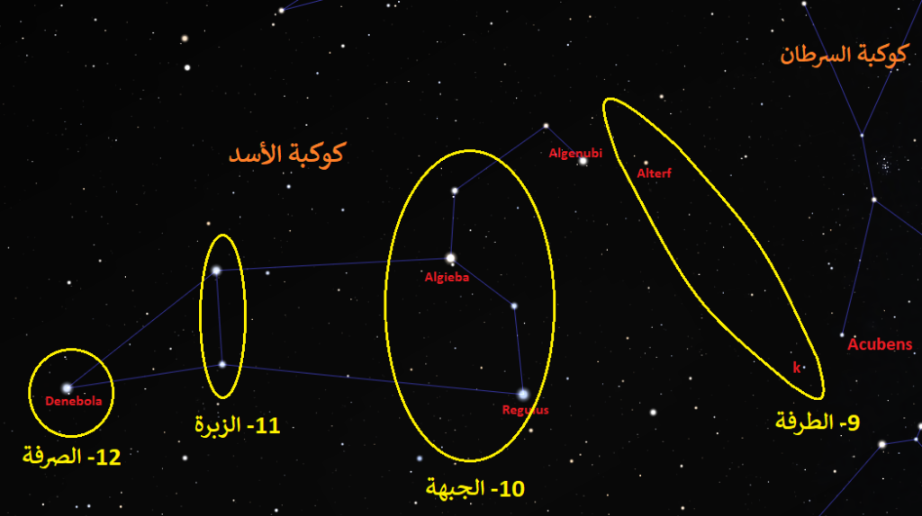 منازل القمر , ما هو القمر