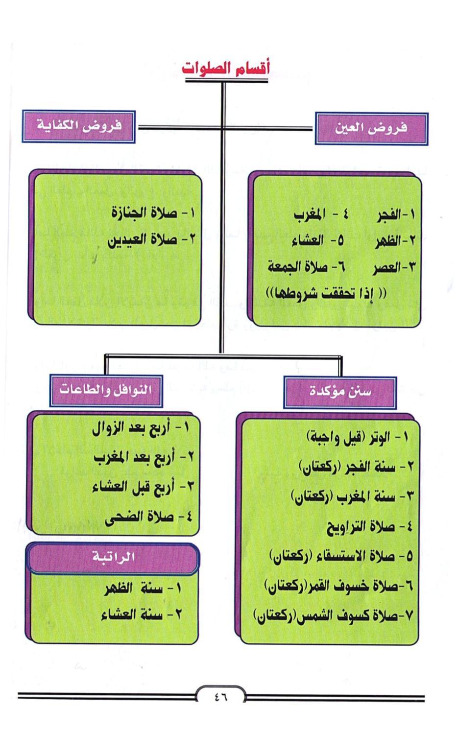 طريقة الصلاة الصحيحة بالصور - الصلاه كما يجب ان تكون 2003 8