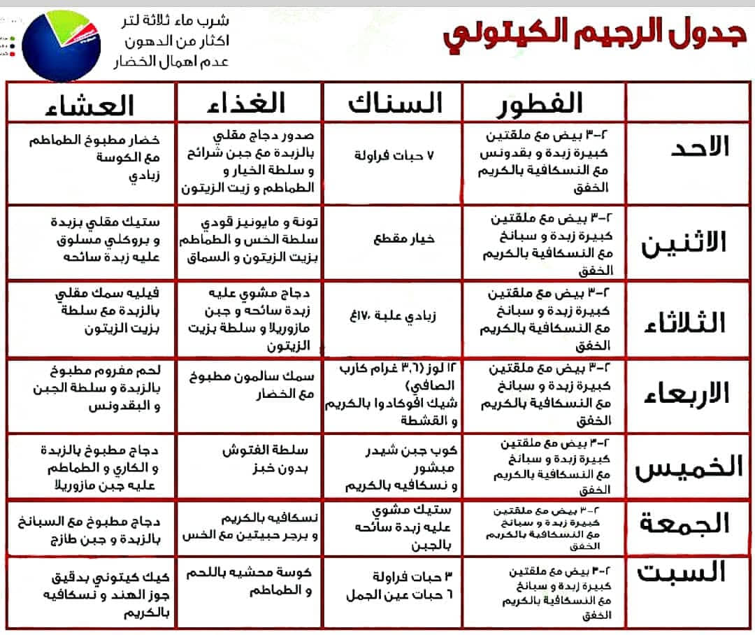 انظم متعددة لدايت - الدايت السحرى لتخسيس 10 كيلة فى الاسبوع 1600