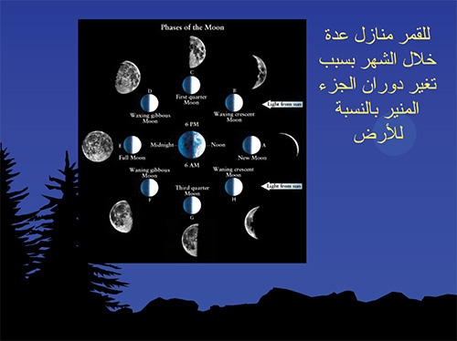 منازل القمر - ما هو القمر 1220 2