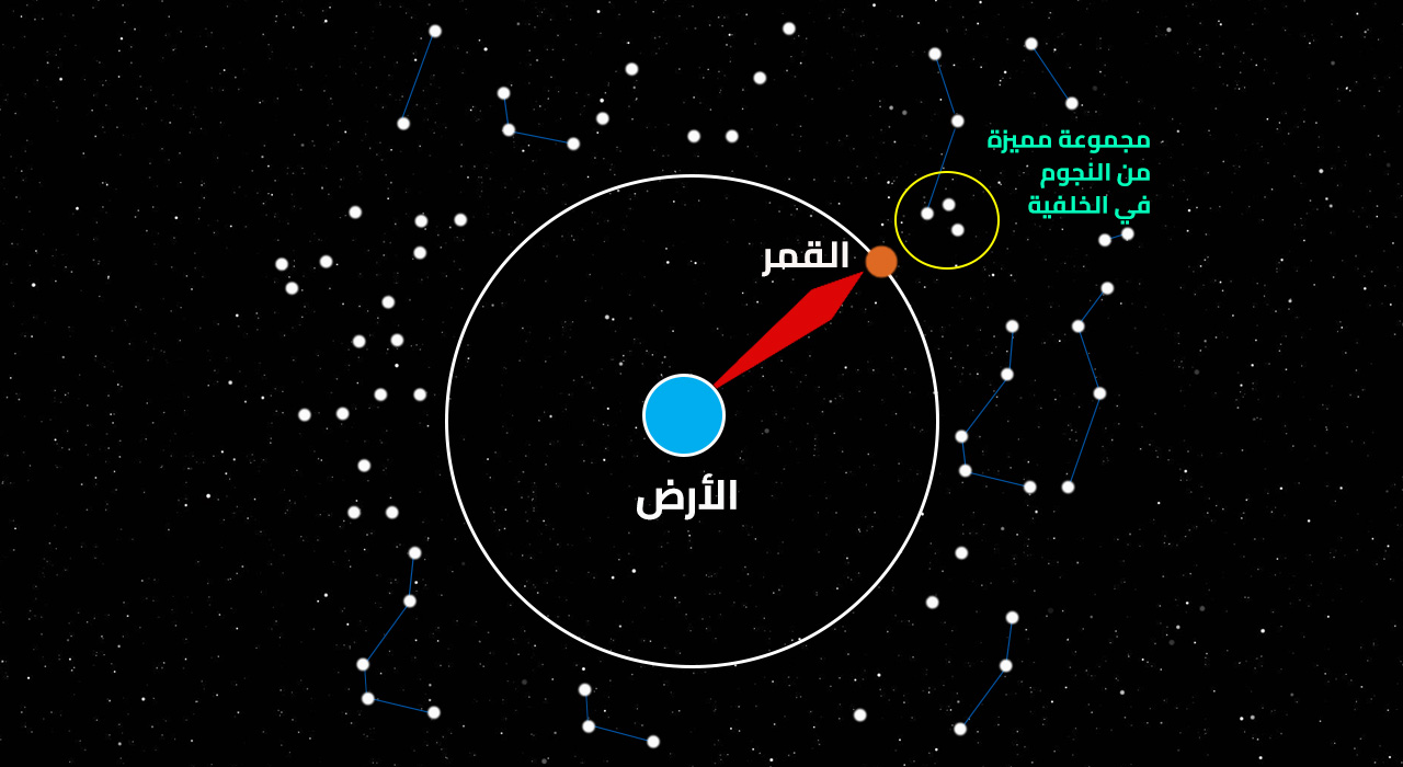 منازل القمر - ما هو القمر 1220