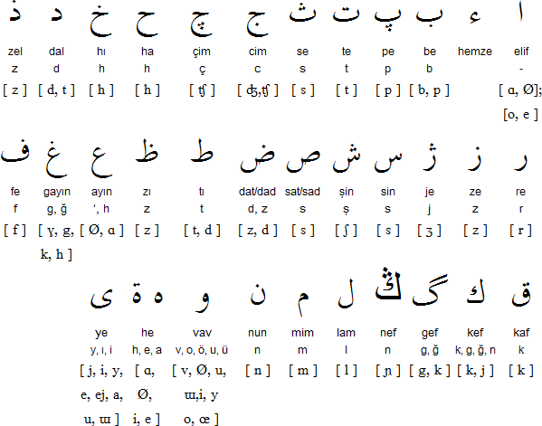 حروف اللغة الفرنسية - تعليم حروف الفرنساوى 5371 1