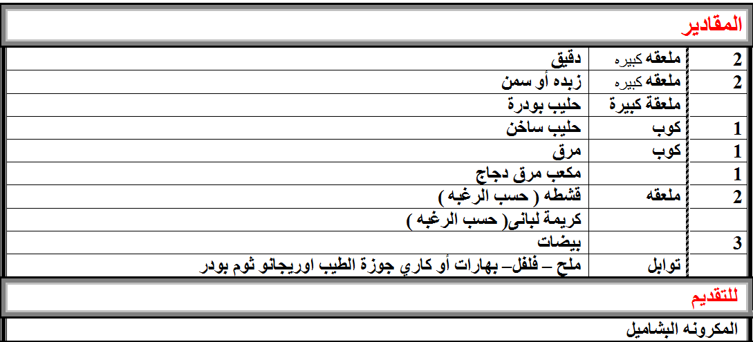 طريقة عمل البشاميل بالصور , الطريقة لصنع صلصة باشاميل