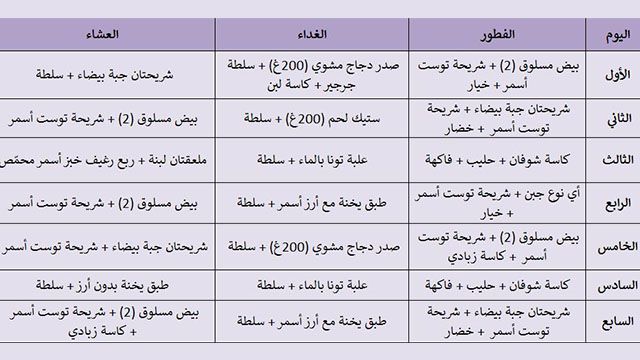 رجيم الدكتور فادي - افضل رجيم لخسارة الوزن باسرع وقت 547 1