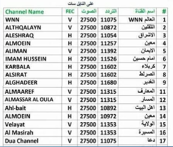 اسماء القنوات الشيعيه على النايل سات - اطرد القنوات الشيعية من منزلك 4758 2