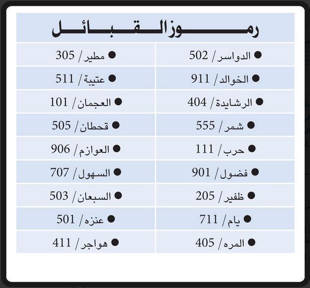 رموز القبائل , اشهر رمزيات للعائلات و القبائل