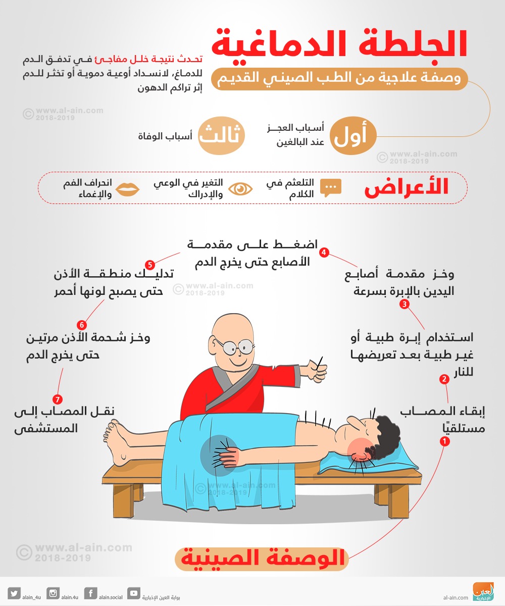 الطب الصيني - معلومات عن الطب البديل عند الصينين 493 2-Jpeg