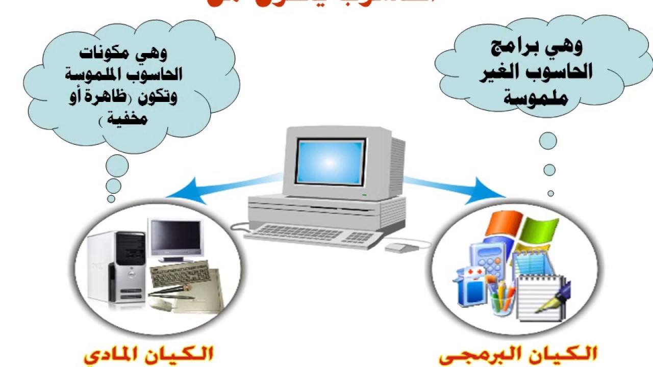 مكونات الحاسوب - مما يتكون الحاسب الالى 3721 1