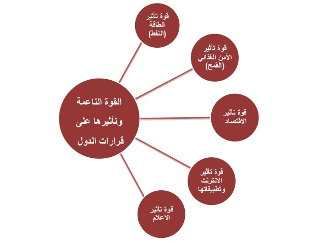 القوة الناعمة - ماذا يقصد بالقوة الناعمة- 838 1