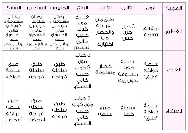 دايت سريع , اسرع دايت في التخسيس