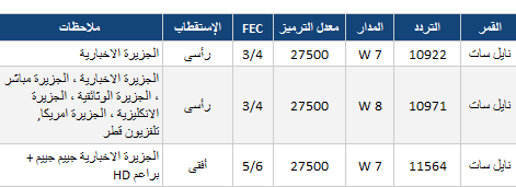 تردد قناة الجزيرة الوثائقية - فيديو يوضح تردد قناه الجزيرة الوثائقيه 5859