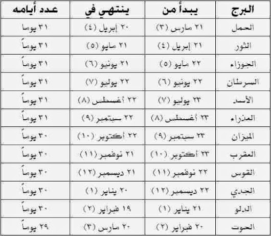 كيف اعرف برجي - كيفية معرفة برجك الفلكى 883 1