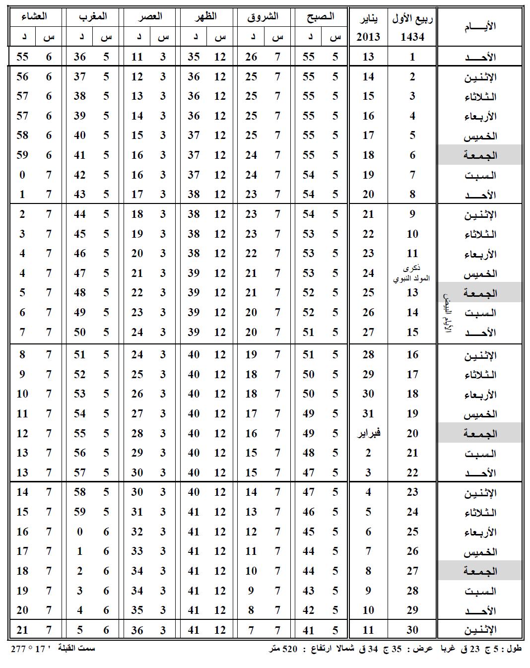 مواقيت الصلاة في فرنسا - تعرف على مواعيد الصلاة فى باريس 1207