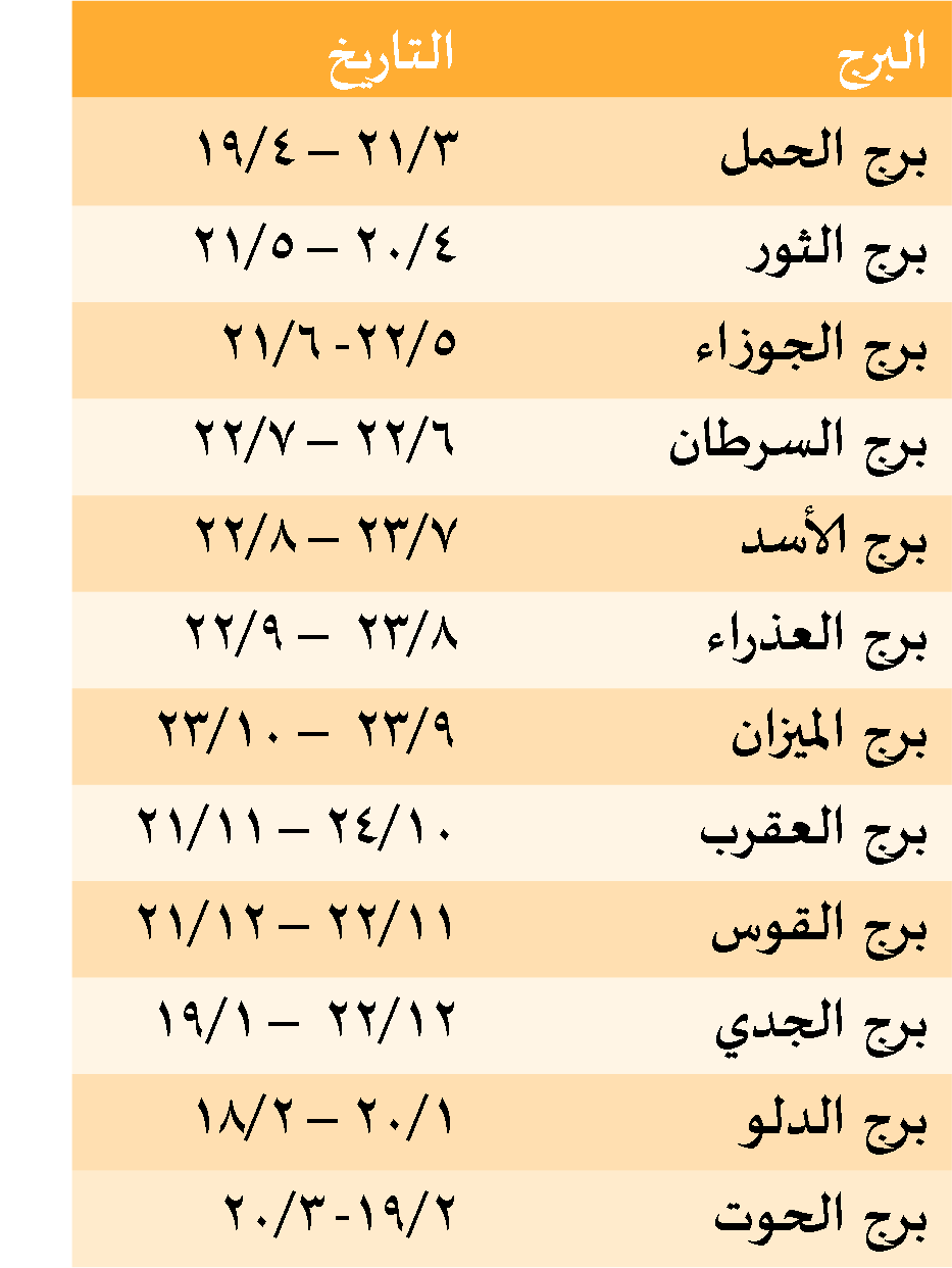 كيف اعرف برجي , كيفية معرفة برجك الفلكى