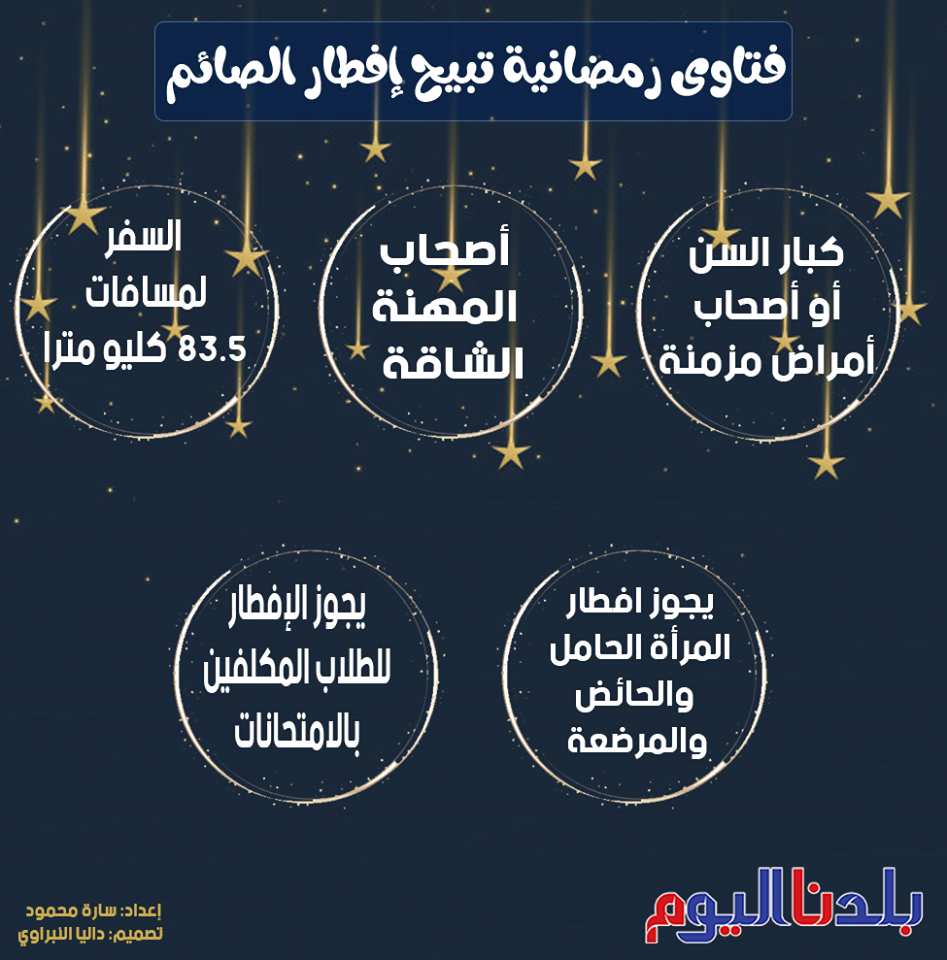 فتاوى رمضان - استثناءات الصيام فى شهر رمضان 701