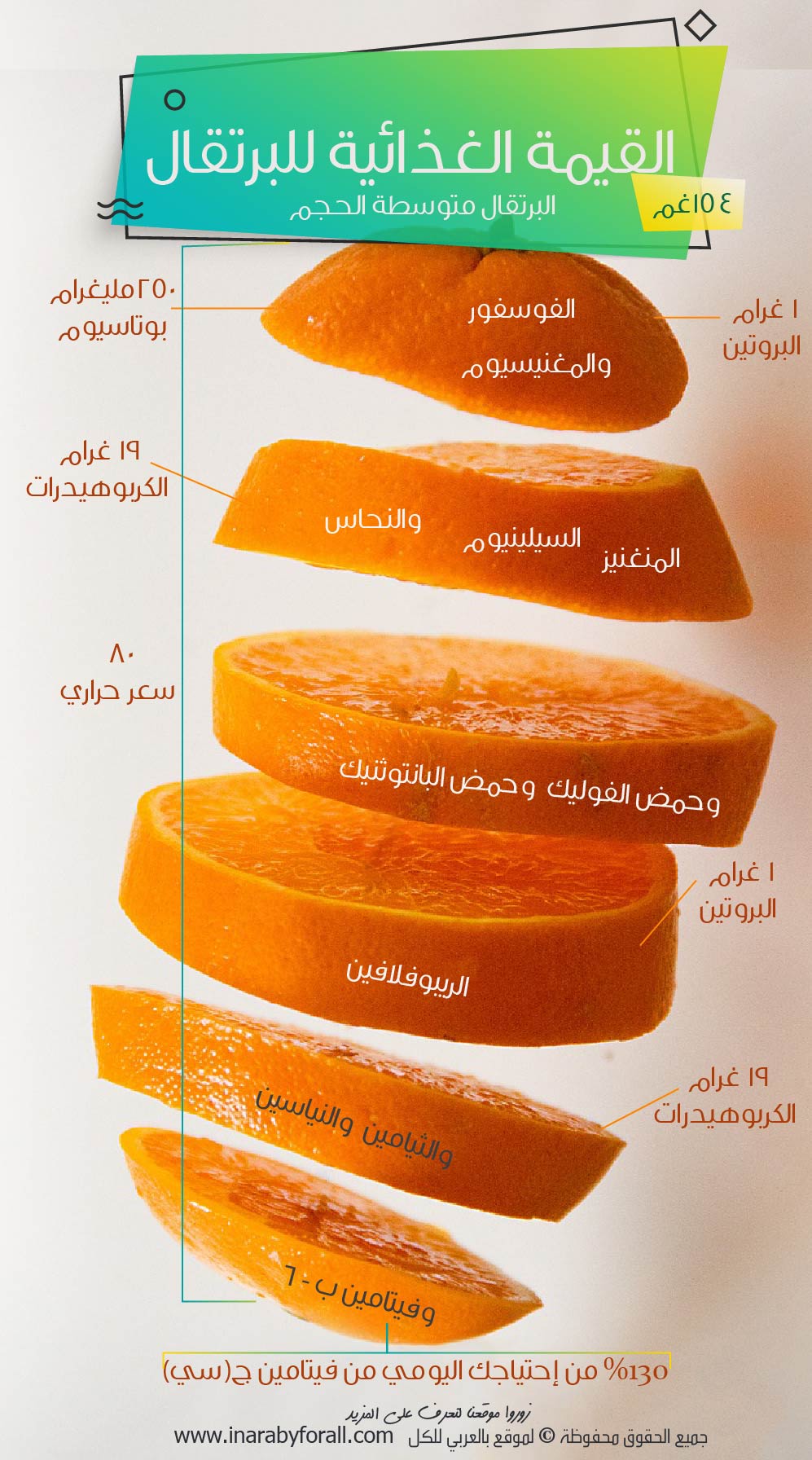 تتعدى فوائد قشر البرتقال فوائد قشر البرتقال اللطيف