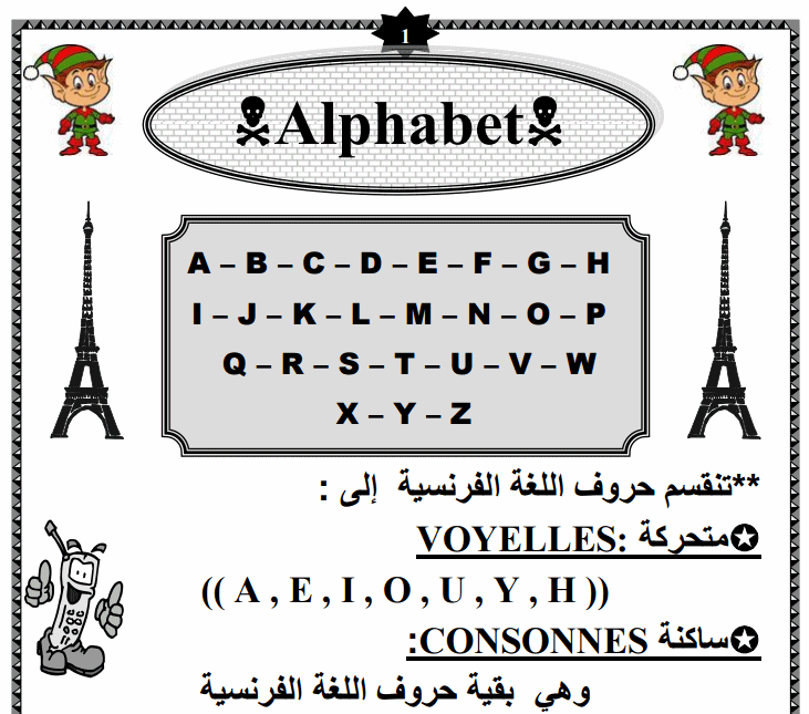 5371 حروف اللغة الفرنسية - تعليم حروف الفرنساوى ثبات شفاء
