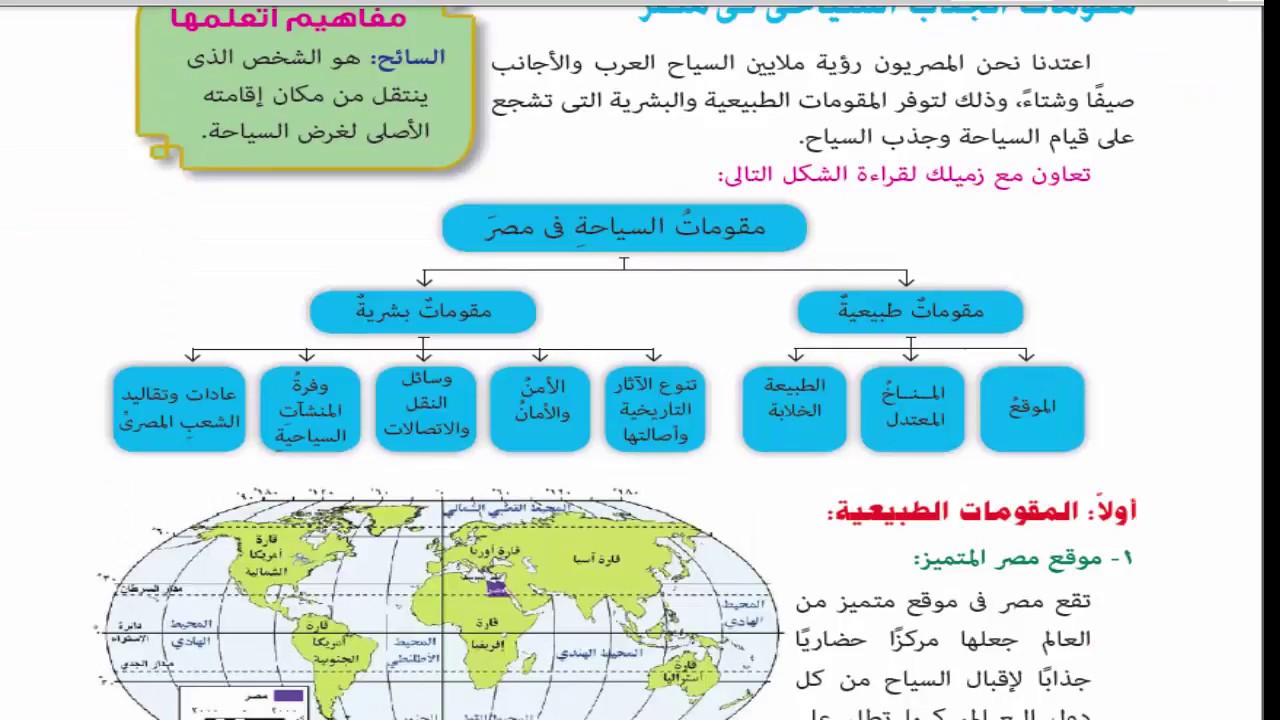 انواع السياحة , تعريف السياحه وانواعها