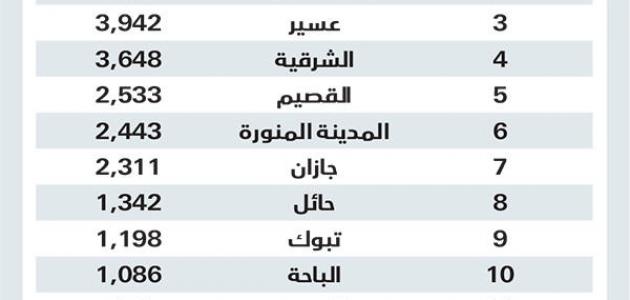 اسماء مناطق الرياض , الرياض اجمل مدن السعودية